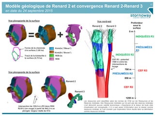 17
Forme de la cheminée
à la surface (1,89 ha)
Tracé de la kimberlite à
la surface (0,75 ha)
Kimb2b (“Brune”)
Kimb2a (“Bleue”)
REB
REB-2a
Vue plongeante de la surface
Vue plongeante de la surface
0 m
700 m
850 m
1250 m
INDIQUÉES R2
PRÉSUMÉES R2
CEF R2
Profondeur
sous la
surface
INDIQUÉES R3
PRÉSUMÉES
R3
CEF R3
Vue nord-est
Les ressources sont classifiées selon les normes de l’ICM sur les Ressources et les
Réserves minérales. Des Ressources minérales qui ne sont pas des réserves minérales
n’ont démontré aucune viabilité économique. L’importance et la teneur de toute cible
d’exploration est conceptuelle, il n’y a pas assez d’information pour la classer comme
ressource minérale, et il est incertain que l’exploration future résulte dans sa délimitation
comme ressource minérale.
.
Renard 2 Renard 3
Renard 2
Renard 3
Intersection de 126,6 m à R3 dans DDH
R2-81J (en rouge) à partir de 942,2 m en
plongée: largeur réelle de 47m
CEF R3 : potentiel
>500 m entre les
intersections de
forage
Modèle géologique de Renard 2 et convergence Renard 2-Renard 3
en date du 24 septembre 2015
 
