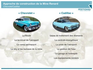 22
10.15
carat
Approche de construction de la Mine Renard
Chevrolet/Cadillac
La Route
Le terminal de l’aéroport
Le camp permanent
La dry et les bureaux de la mine
Usine de traitement des diamants
La centrale énergétique
La piste de l’aéroport
La gestion de l’eau
Le garage et l’entrepôt
Les équipements miniers
« Chevrolet » « Cadillac »
 