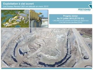 29
Exploitation à ciel ouvert
Les fosses Renard 2&3 ont débuté en mars 2015
R2-R3 Pre-Strip, mars 5, 2015
Open Pit Mining Team, mars 5, 2015
R2-R3
R65
Portal
R2-R3 Pit, May 23, 2015
Decline Ventilation, May 10, 2015
Progrès minier
Au 31 juillet 2015 (FY16 Q1)
1,842,582 tonnes extraites de R2/R3 par rapport aux
2,042,680 tonnes planifiées (93%)
R2-R3 Pit août 2015
 
