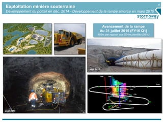 30
août 2015
sept 2015
R2-R3
R65
Portal
Avancement de la rampe
Au 31 juillet 2015 (FY16 Q1)
486m par rapport aux 504m planifiés (96%)
Exploitation minière souterraine
Développement du portail en déc. 2014 - Développement de la rampe amorcé en mars 2015
 