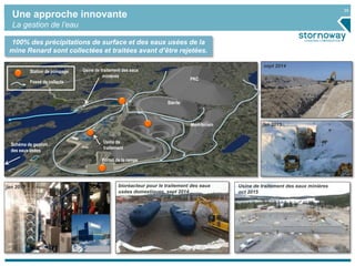 35
PKC
Stérile
Mort-terrain
Portail de la rampe
Usine de
traitement
Usine de traitement des eaux
minières
Fossé de collecte
Station de pompage
Une approche innovante
La gestion de l’eau
sept 2014
jan 2015
Usine de traitement des eaux minières
oct 2015
bioréacteur pour le traitement des eaux
usées domestiques, sept 2014
jan 2015
Schéma de gestion
des eaux usées
100% des précipitations de surface et des eaux usées de la
mine Renard sont collectées et traitées avant d’être rejetées.
 