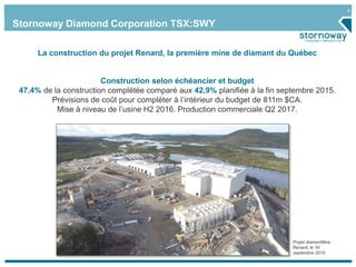4
Stornoway Diamond Corporation TSX:SWY
Construction selon échéancier et budget
47,4% de la construction complétée comparé aux 42,9% planifiée à la fin septembre 2015.
Prévisions de coût pour compléter à l’intérieur du budget de 811m $CA.
Mise à niveau de l’usine H2 2016. Production commerciale Q2 2017.
La construction du projet Renard, la première mine de diamant du Québec
Site Overview Sep 16, 2015Projet diamantifère
Renard, le 16
septembre 2015
 