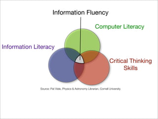 Information Fluency

                                                            Computer Literacy


Information Literacy

                                                                        Critical Thinking
                                                                              Skills


              Source: Pat Viele, Physics & Astronomy Librarian, Cornell University
 
