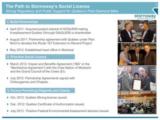 18
The Path to Stornoway’s Social Licence
Strong Regulatory and Public Support for Québec’s First Diamond Mine
2. Prioritize Social Licence
3. Pursue Permitting Diligently and Openly
March 2012: Impact and Benefits Agreement (“IBA” or the
“Mecheshoo Agreement”) with the Cree Nation of Mistissini
and the Grand Council of the Crees (EI).
July 2012: Partnership Agreements signed with
Chibougamau and Chapais.
Oct. 2012: Québec Mining license issued.
Dec. 2012: Québec Certificate of Authorization issued.
July 2013: Positive Federal Environmental Assessment decision issued.
1. Build Partnerships
April 2011: Acquired project interest of SOQUEM making
Investissement Québec (through DIAQUEM) a shareholder
August 2011: Partnership agreement with Québec under Plan
Nord to develop the Route 167 Extension to Renard Project
May 2012: Established head office in Montreal
 