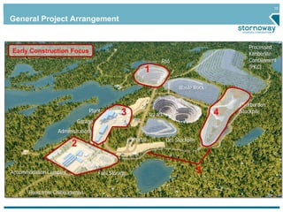 19
Waste Rock
Processed
Kimberlite
Containment
(PKC)
Overburden
Stockpile
R2-R3
Ore Stockpile
R65
Accommodation Complex
Plant
Road from Chibougamau
Garage
Administration
Portal
General Project Arrangement
Fuel Storage
2
3 4
5
1
Early Construction Focus
 