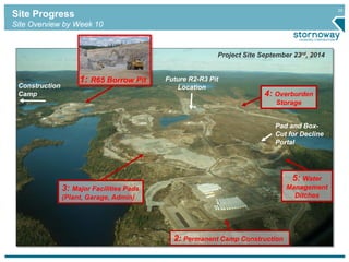 20
Site Progress
Site Overview by Week 10
Project Site September 23rd, 2014
Construction
Camp
3: Major Facilities Pads
(Plant, Garage, Admin)
2: Permanent Camp Construction
Pad and Box-
Cut for Decline
Portal
Future R2-R3 Pit
Location
5: Water
Management
Ditches
4: Overburden
Storage
1: R65 Borrow Pit
 