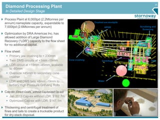 25
Process Plant at 6,000tpd (2.2Mtonnes per
annum) nameplate capacity, expandable to
7,000tpd (2.6Mtonnes per annum)
Optimization by DRA Americas Inc. has
allowed addition of Large Diamond
Recovery (“LDR”) capacity to the flow sheet
for no additional capital.
Flow sheet:
• Primary jaw crushing to < 230mm
• Twin DMS circuits at +1mm -19mm
• LDR circuit at +19mm -45mm, scalable
to -60mm
• Oversize +45mm to secondary cone
crusher
• LDR and DMS tails +6mm -19mm to
tertiary High Pressure Grinding Rolls
Cap-ex (Direct Costs, without Capitalized Op-ex)
• Jan 2013 Cap-ex without LDR: $162.7m
• Optimized Cap-ex with LDR: $147.1m
Thickening and centrifugal treatment of
fines and tails to create a truckable product
for dry-stack disposal.
Diamond Processing Plant
In Detailed Design Stage
Crushed ore stockpile
Scrubbing and
Screening
DMSCentrifugeCone crushing
HPGR
Water
 