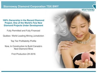 32
Stornoway Diamond Corporation TSX:SWY
100% Ownership in the Renard Diamond
Project, One of the World’s Few New
Diamond Projects Under Development
Fully Permitted and Fully Financed
Québec: World Leading Mining Jurisdiction
Top Tier Profitability Profile
Now, In Construction to Build Canada’s
Next Diamond Mine
First Production 2H 2016
 