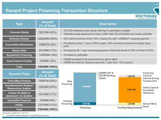 34
Renard Project Financing Transaction Structure
Type
Amount
(% of Total)
Description
Common Equity C$374M (40%)
• C$132M marketed public equity offering of subscription receipts
• C$242M private placement to Orion (US$110M), RQ (C$100M) and Caisse (C$22M)
Diamond Stream US$250M (29%) • 20% diamond stream (Orion 16%, Caisse 4%) with ~US$56/ct(1) ongoing payment
Convertible Debentures US$81M (9%)
• Provided by Orion; 7 year, 6.25% coupon, 35% conversion premium to equity issue
price
Senior Debt C$120M (11%) • Provided by IQ; 7 year amortizing payment, Fixed (QC Bond)+5.75% or Prime +4.75%
Equipment Financing US$35M (4%) • Provided by Caterpillar
Cost Overrun Facility C$48M (5%)
• C$20M provided by IQ (same terms as senior debt)
• C$28M provided by Caisse (unsecured, 7 year term, 10% coupon)
Total C$946M (100%)
Assumes US$1.00 = C$1.10
1. Includes reimbursement of marketing expenses
Counter-Party
Amount
(% of Total)
Orion Mine Finance C$367M (39%)
Investissement Québec/
Ressources Québec
C$240M (25%)
Caisse de dépôt et
placement du Québec
C$105M (11%)
Caterpillar Financial C$39M (4%)
Public C$195M (21%)
Total C$946M (100%)
C$77M
C$811M
C$946M
C$70M
C$67M
Financing Funding Requirements
New
Financing
Existing
Financing
C$48M COF &
C$27M Working
Capital
Financing
Costs &
Interest During
Construction
Renard Mine
Road
Initial Capex &
Escalation
Allowance
 