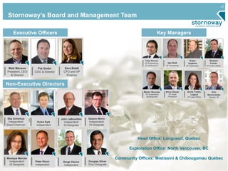 47
Hume Kyle
Independent
Zara Boldt
CFO and VP
Finance
Pat Godin
COO & Director
Matt Manson
President, CEO
& Director
John LeBoutillier
Independent/
IQ Designate
Monique Mercier
Independent/
IQ Designate
Peter Nixon
Independent
Ebe Scherkus
Independent/
Board Chairman
Executive Officers
Non-Executive Directors
Key Managers
Head Office: Longueuil, Québec
Exploration Office: North Vancouver, BC
Community Offices: Mistissini & Chibougamau Québec
Stornoway’s Board and Management Team
Serge Vézina
Independent
Yves Perron
VP Engineering
& Construction
Ghislain
Poirier
VP Public Affairs
Brian Glover
VP Asset
Protection
Martin Boucher
VP Sustainable
Development
Robin
Hopkins
VP Exploration
Orin
Baranowsky
Director, IR
Douglas Silver
Orion Designate
Ian Holl
VP Processing
Annie Torkia-
Lagacé
VP Legal Affairs
Gaston Morin
Independent/
IQ Designate
 