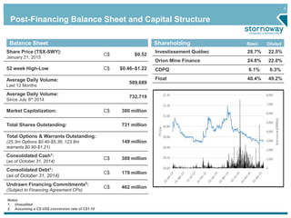 5
Shareholding
Share Price (TSX-SWY):
January 21, 2015
C$ $0.52
52 week High-Low C$ $0.46–$1.22
Average Daily Volume:
Last 12 Months
589,689
Average Daily Volume:
Since July 8th 2014
732,719
Market Capitalization: C$ 380 million
Total Shares Outstanding: 731 million
Total Options & Warrants Outstanding:
(25.3m Options $0.40-$5.36; 123.8m
warrants $0.90-$1.21)
149 million
Consolidated Cash1:
(as of October 31, 2014)
C$ 388 million
Consolidated Debt1:
(as of October 31, 2014)
C$ 179 million
Undrawn Financing Commitments2:
(Subject to Financing Agreement CPs)
C$ 462 million
Balance Sheet
Post-Financing Balance Sheet and Capital Structure
Notes
1. Unaudited
2. Assuming a C$:US$ conversion rate of C$1.10
Investissement Québec 28.7% 22.5%
Orion Mine Finance 24.8% 22.0%
CDPQ 6.1% 6.3%
Float 40.4% 49.2%
DilutedBasic
 