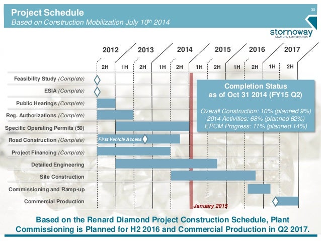 project status update presentation