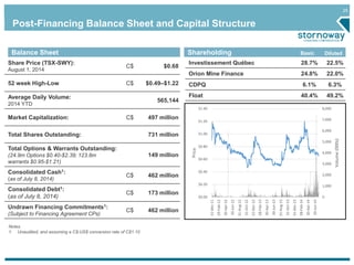 25 
Post-Financing Balance Sheet and Capital Structure 
Shareholding 
Share Price (TSX-SWY): 
August 1, 2014 
C$ $0.68 
52 week High-Low C$ $0.49–$1.22 
Average Daily Volume: 
2014 YTD 
565,144 
Market Capitalization: C$ 497 million 
Total Shares Outstanding: 731 million 
Total Options & Warrants Outstanding: 
(24.9m Options $0.40-$2.39; 123.8m 
warrants $0.95-$1.21) 
149 million 
Consolidated Cash1: 
(as of July 8, 2014) 
C$ 462 million 
Consolidated Debt1: 
(as of July 8, 2014) 
C$ 173 million 
Undrawn Financing Commitments1: 
(Subject to Financing Agreement CPs) 
C$ 462 million 
Balance Sheet 
Notes 
1. Unaudited, and assuming a C$:US$ conversion rate of C$1.10 
Basic Diluted 
Investissement Québec 28.7% 22.5% 
Orion Mine Finance 24.8% 22.0% 
CDPQ 6.1% 6.3% 
Float 40.4% 49.2% 
8,000 
7,000 
6,000 
5,000 
4,000 
3,000 
2,000 
1,000 
0 
$1.40 
$1.20 
$1.00 
$0.80 
$0.60 
$0.40 
$0.20 
$0.00 
31-Dec-11 
29-Feb-12 
30-Apr-12 
30-Jun-12 
31-Aug-12 
31-Oct-12 
31-Dec-12 
28-Feb-13 
30-Apr-13 
30-Jun-13 
31-Aug-13 
31-Oct-13 
31-Dec-13 
28-Feb-14 
30-Apr-14 
30-Jun-14 
Volume (000s) 
Price 
 