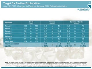 31 
Target for Further Exploration 
July 23rd 2013. Changes to Previous January 2011 Estimates in Italics 
Notes: The potential quantity and grade of any exploration target (previously referred to as “potential mineral deposit”) is conceptual in nature, and it is uncertain if further exploration 
will result in the target being delineated as a mineral resource. The exploration upside for the Renard kimberlite pipes has been determined by projecting reasonable kimberlite 
volumes from the base of the inferred Resource to a depth of 700m below surface. In the case of the Lynx and Hibou dykes, the exploration upside was established on the basis of 
known drill intersections of kimberlite for which insufficient diamond sampling exists to adequately estimate a diamond resource grade. 
Kimberlite 
Grade 
(cpht) 
Tonnes 
(millions) 
Contained Carats 
(Millions) 
Renard 2 104 to 158 4.0 to 4.6 4.2 to 7.3 
Renard 3 105 to 168 0.8 to 1.7 0.8 to 2.8 
Renard 4 50 to 77 11.1 to 15.4 5.6 to 11.8 
Renard 9 52 to 68 3.9 to 6.3 2.0 to 4.3 
Renard 65 25 to 33 29.0 to 40.9 7.3 to 13.5 
Lynx Dyke 96 to 120 3.1 to 3.2 3.0 to 3.8 
Hibou Dyke 104 to 151 2.7 to 2.9 2.9 to 4.3 
Total Exploration 
54.6 
74.9 
25.7 
to 
to 
Upside 
(-0.8%) 
(-0.8%) 
(+9.1%) 
47.8 
(-1.4%) 
 
