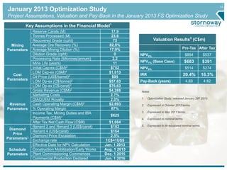 33 January 2013 Optimization Study 
Project Assumptions, Valuation and Pay-Back in the January 2013 FS Optimization Study 
Key Assumptions in the Financial Model1 
Mining 
Parameters 
Reserve Carats (M) 17.9 
Tonnes Processed (M) 23.8 
Recovered Grade (cpht) 75 
Average Ore Recovery (%) 82.9% 
Average Mining Dilution (%) 17.9% 
Dilution Grade (cpht) 0 
Processing Rate (Mtonnes/annum) 2.2 
Mine Life (years) 11 
Cost 
Parameters 
Initial Cap-ex (C$M)2 $752 
LOM Cap-ex (C$M)4 $1,013 
Oil Price (US$/barrel)2 $95 
LOM Op-ex (C$/tonne)2 $57.63 
LOM Op-ex (C$/carat)2 $76.63 
Revenue 
Parameters 
Gross Revenue (C$M)2 $4,268 
Marketing Costs 2.7% 
DIAQUEM Royalty 2.0% 
Cash Operating Margin (C$M)2 $2,693 
% Operating Margin 67% 
Income Tax, Mining Duties and IBA 
Payments (C$M)1 $625 
After Tax Net Cash Flow (C$M) $1,084 
Diamond 
Price 
Parameters3 
Renard 2 and Renard 3 (US$/carat) $182 
Renard 4 (US$/carat) $164 
Diamond Price Escalation 2.5% 
Exchange rate 1C$=1US$ 
Schedule 
Parameters 
Effective Date for NPV Calculation Jan. 1 2013 
Construction Mobilization/Early Works Aug. 1 2013 
Plant Commissioning Commences Dec. 1 2015 
Commercial Production Declared Jun. 1 2016 
Valuation Results5 (C$m) 
Pre-Tax After Tax 
NPV5% $894 $537 
NPV7% (Base Case) $683 $391 
NPV9% $514 $274 
IRR 20.4% 16.3% 
Pay-Back (years) 4.69 4.82 
Notes 
1. Optimization Study, released January 28th 2013. 
2. Expressed in October 2012 terms. 
3. Expressed in May 2011 terms. 
4. Expressed in nominal terms. 
5. Expressed in de-escalated nominal terms. 
 