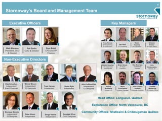 41 
Stornoway’s Board and Management Team 
Non-Executive Directors 
Yves Harvey 
Independent 
Hume Kyle 
Independent 
Zara Boldt 
CFO and VP 
Finance 
Executive Officers 
Pat Godin 
COO & Director 
Matt Manson 
President, CEO 
& Director 
John LeBoutillier 
Independent/ 
IQ Designate 
Monique Mercier 
Independent/ 
IQ Designate 
Peter Nixon 
Independent 
Ebe Scherkus 
Independent/ 
Board Chairman 
Key Managers 
Head Office: Longueuil, Québec 
Exploration Office: North Vancouver, BC 
Community Offices: Mistissini & Chibougamau Québec 
Serge Vézina 
Independent 
Yves Perron 
VP Engineering 
& Construction 
Ghislain 
Poirier 
VP Public Affairs 
Brian Glover 
VP Asset 
Protection 
Martin Boucher 
VP Sustainable 
Development 
Robin 
Hopkins 
VP Exploration 
Orin 
Baranowsky 
Director, IR 
Guy Bourque 
Chief Mining 
Engineer 
Douglas Silver 
Orion Designate 
Michel Blouin 
Independent/ 
IQ Designate 
Ian Holl 
VP Processing 
Helene 
Robitaille 
Director, HR 
Mario 
Courchesne 
Construct. Manager 
Jean-Charles 
Dumont 
Corporate Controller 
Freddie 
Mianscum 
IBA Implem. Officer 
 