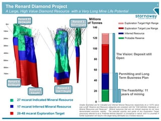 9 
The Renard Diamond Project 
A Large, High Value Diamond Resource with a Very Long Mine Life Potential 
Exploration Target Low Range 
The Vision: Deposit still 
Open 
Permitting and Long 
Term Business Plan 
The Feasibility: 11 
years of mining 
Millions 
of Tonnes 
140 
120 
100 
80 
60 
40 
20 
0 
Exploration Target High Range 
Inferred Resource 
Probable Reserve 
0m 
100m 
200m 
300m 
400m 
500m 
600m 
700m 
Renard 65 
29/24cpht Renard 3 
103/112cpht 
Renard 2 
104/119cpht 
Renard 9 
53cpht 
Renard 4 
60/50cpht 
27 mcarat Indicated Mineral Resource 
17 mcarat Inferred Mineral Resource 
26-48 mcarat Exploration Target 
Grades illustrated are for Indicated and Inferred Mineral Resources respectively at a +1DTC sieve 
size cut-off. Reserve and Resource categories are compliant with the "CIM Definition Standards on 
Mineral Resources and Reserves". Mineral resources that are not mineral reserves do not have 
demonstrated economic viability. The potential quantity and grade of any Exploration Target 
(previously referred to as a “Potential Mineral Deposit”) is conceptual in nature, and it is uncertain if 
further exploration will result in the target being delineated as a mineral resource. 
 