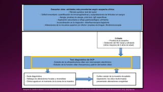 Busquets R, Caballero-Rebasco A, et al. Discinesia ciliar primaria: criterios clínicos de indicación de estudio ultraestructural. Arch Bronconeumol. 2013; 49(3):99-104
 