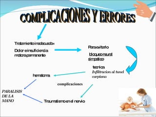 COMPLICACIONES Y ERRORES Tratamiento inadecuado= Dolor e insuficiencia motora permanente Para evitarlo  bloqueo neural simpatico tecnica Infiltracion   al   tunel   carpiano . complicaciones hematoma Traumatismo en el nervio PARALISIS DE LA MANO 
