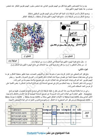 2
‫الهيموغ‬ ‫من‬ ‫لكل‬ ‫الكهربائية‬ ‫الخصائص‬ ‫دراسة‬ ‫يتم‬
‫شخص‬ ‫عند‬ ‫الطافر‬ ‫الهيموغلوبين‬ ‫و‬ ‫سليم‬ ‫شخص‬ ‫عند‬ ‫العادي‬ ‫لوبين‬
.‫الكهربائية‬ ‫الهجرة‬ ‫بتقنية‬ ‫هذا‬ ‫و‬ ‫مصاب‬
-
( ‫الوثيقة‬ ‫من‬ )‫(أ‬ ‫الشكل‬ ‫يوضح‬
1
‫الوظيفي‬ ‫الهيموغلوبين‬ ‫لبروتين‬ ‫الفراغية‬ ‫البنية‬ :)
HbA
.
-
( ‫الوثيقة‬ ‫من‬ )‫(ب‬ ‫الشكل‬ ‫يوضح‬
1
‫لل‬ ‫الكهربائية‬ ‫الهجرة‬ ‫تقنية‬ ‫نتائج‬ : )
HbA
‫لل‬ ‫و‬
HbS
‫ال‬
.‫طافر‬
1
-
‫الشكل‬ ‫في‬ ‫الممثلة‬ ‫الكهربائية‬ ‫الهجرة‬ ‫تقنية‬ ‫نتائج‬ ‫حلل‬
(
( ‫الوثيقة‬ ‫من‬ )‫ب‬
1
. )
2
-
.)‫(ب‬ ‫للشكل‬ ‫الكهربائية‬ ‫الهجرة‬ ‫نتائج‬ ‫في‬ ‫االختالف‬ ‫بها‬ ‫تفسر‬ ‫فرضية‬ ‫اقترح‬ )‫ب‬ (‫و‬ )‫أ‬ ( ‫الشكلين‬ ‫خالل‬ ‫من‬
:‫الثاني‬ ‫الجزء‬
‫ما‬ ‫هو‬ ‫و‬ ‫الشكل‬ ‫منجلية‬ ‫تظهر‬ ‫حيث‬ ،‫المصاب‬ ‫الشخص‬ ‫دم‬ ‫داخل‬ ‫مشوهة‬ ‫حمراء‬ ‫كريات‬ ‫انتشار‬ ‫عن‬ ‫المنجلي‬ ‫الدم‬ ‫فقر‬ ‫ينتج‬
‫تكدسها‬ ‫و‬ ‫الدموية‬ ‫العروق‬ ‫و‬ ‫الشعيرات‬ ‫داخل‬ ‫الخاليا‬ ‫هذه‬ ‫سيولة‬ ‫نقصان‬ ‫عن‬ ‫ناتجة‬ ‫صحية‬ ‫مضاعفات‬ ‫إلى‬ ‫يؤدي‬
.
‫يعتبر‬ ‫و‬
‫أه‬ ‫أحد‬ ‫الهيموغلوبين‬
‫الخاليا‬ ‫هذه‬ ‫في‬ ‫المتواجدة‬ ‫البروتينات‬ ‫م‬
،
‫سالسله‬ ‫تصنيع‬ ‫على‬ ‫تشرف‬
‫ال‬ ‫من‬ ‫مجموعة‬
‫مورثات‬
:
‫للسلسلة‬ ‫تشفر‬ ‫مورثات‬ ‫أربع‬
‫السلسلة‬ ‫تصنيع‬ ‫في‬ ‫مورثتان‬ ‫تتحكم‬ ‫بينما‬
β
‫على‬ ‫الكمية‬ ‫بنفس‬ ‫المذكورة‬ ‫السالسل‬ ‫إنتاج‬ ‫يتم‬ ‫و‬
.‫للمورثات‬ ‫المختلف‬ ‫العدد‬ ‫من‬ ‫الرغم‬
( ‫الوثيقة‬ ‫عليك‬ ‫نقترح‬ ‫المرض‬ ‫هذا‬ ‫سبب‬ ‫لمعرفة‬ ‫مكملة‬ ‫دراسة‬ ‫في‬ ‫و‬
2
)
‫ال‬
‫ببرنامج‬ ‫عليها‬ ‫الحصول‬ ‫تم‬ ‫نتائج‬ ‫توضح‬ ‫تي‬
Anagène
‫ا‬ ‫تصنيع‬ ‫عن‬ ‫المسؤولة‬ ‫المورثات‬ ‫آليالت‬ ‫بين‬ ‫المقارنة‬ ‫تظهر‬
‫البيبتيدية‬ ‫لسلسلة‬
β
‫حيث‬ ))‫(أ‬ ‫(الشكل‬ ‫اإلنسان‬ ‫عند‬
‫يمثل‬ ‫العادي‬ ‫اآلليل‬
Béta Cod.ADN
‫ب‬ ‫ممثلة‬ ‫فهي‬ ‫الطافرة‬ ‫اآلليالت‬ ‫أما‬
Béta Avar.ADN
‫و‬
Béta Avar 2.ADN
‫و‬
Drepcod.ADN
‫ف‬ )‫(ب‬ ‫الشكل‬ ‫أما‬ ،)‫المنجلي‬ ‫الدم‬ ‫فقر‬ ‫(مرض‬
‫ي‬
‫لألحماض‬ ‫الوراثية‬ ‫الشفرات‬ ‫قاموس‬ ‫وضح‬
.‫األمينية‬
‫الشكل‬
(
‫ب‬
)
‫الشكل‬
(
)‫أ‬
( ‫الوثيقة‬
1
)
‫الشكل‬
)‫(أ‬
e
n
c
y
-
e
d
u
c
a
t
i
o
n
.
c
o
m
/
e
x
a
m
s
3as.ency-education.com
 
