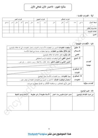 9
‫األول‬ ‫للثالثي‬ ‫األول‬ ‫االختبار‬ : ‫التقومي‬ ‫مذكرة‬
: ‫املقاسة‬ ‫ات‬‫ر‬‫القد‬ : ‫أوال‬
‫التحكم‬ ‫ات‬‫ر‬‫قد‬
‫التحويل‬ ‫ات‬‫ر‬‫قد‬
‫التعبي‬ ‫ات‬‫ر‬‫قد‬
‫السؤال‬ ‫صيغة‬
‫ما‬
‫هي‬
‫حدد‬
‫أثبت‬
‫علل‬
‫مثل‬
‫أرسم‬
‫ترجم‬
‫حلل‬
‫وضح‬
‫أجنز‬
‫حلل‬
‫فسر‬
‫إستنتج‬
‫ار‬‫ر‬‫التك‬ ‫ات‬‫ر‬‫م‬ ‫عدد‬
‫املمنوحة‬ ‫العالمة‬
‫اجملموع‬
: ‫املنهجية‬ ‫الكفاءات‬ : ‫اثنيا‬
‫كفاءات‬
‫منهجية‬
1
‫تطبيق‬ /
‫االستدالل‬
‫العلمي‬
:‫املعلومات‬ ‫استقصاء‬
‫الثانوية‬ ‫و‬ ‫األساسية‬ ‫املعطيات‬ ‫بني‬ ‫التمييز‬
.‫ابملوضوع‬ ‫عالقة‬ ‫هلا‬ ‫اليت‬ ‫املعلومات‬ ‫إختيار‬ ‫و‬
:‫املعطيات‬ ‫بني‬ ‫منطقية‬ ‫عالقة‬ ‫إجياد‬
‫املكتسبة‬ ‫فة‬‫ر‬‫املع‬ ‫مع‬ ‫جديدة‬ ‫معطيات‬ ‫اجهة‬‫و‬‫م‬
.
:‫كيب‬
‫تر‬ ‫إجناز‬
.‫ابملوضوع‬ ‫عالقة‬ ‫هلا‬ ‫خالصة‬ ‫إجناز‬
2
‫التبليغ‬ /
‫اخلطي‬ ‫التمثيل‬
:
‫التخطيطي‬ ‫ابلرسم‬ ‫الوظيفية‬ ‫التنظيمات‬ ‫متثيل‬
:‫الدقيق‬ ‫اللغوي‬ ‫و‬ ‫العلمي‬ ‫التعبيرب‬
‫ترمجة‬
‫نص‬ ‫إىل‬ … ‫جدول‬ ، ‫رسم‬ ، ‫مالحظة‬ ، ‫فكرة‬
.
3
‫يف‬ ‫التحكم‬ /
‫التقنيات‬
4
‫يف‬ ‫التحكم‬ /
‫املعلومات‬
:‫املعلومات‬ ‫سرد‬
‫املوضوع‬ ‫حول‬ ‫املكتسبة‬ ‫املعلومات‬ ‫سرد‬
:‫املعارف‬ )‫(توظيف‬ ‫استعمال‬
‫معني‬ ‫موقف‬ ‫يف‬ ‫املطبقة‬ ‫املعلومات‬ ‫بني‬ ‫التمييز‬ ‫و‬ ‫االختيار‬
.
‫كية‬
‫سلو‬ ‫كفاءات‬
‫املخالف‬ ‫أي‬‫ر‬‫ال‬ ‫تقبل‬
.‫ات‬‫ر‬‫مرب‬ ‫و‬ ‫حجج‬ ‫تقدمي‬ ‫و‬ ‫األفكار‬ ‫مناقشة‬ ‫و‬ .
:‫املوضوع‬ ‫تقييم‬ : ‫اثلثا‬
‫والوضوح‬ ‫الطباعة‬ ‫حيث‬ ‫من‬
‫مدى‬
‫ام‬‫رت‬‫اح‬
‫بناء‬ ‫مقاييس‬
‫اختبار‬
‫مطبوعة‬ ‫غي‬ ‫أو‬ ‫مطبوعة‬ ‫األسئلة‬
‫التنقيط‬ ‫وسلم‬ ‫اإلجابة‬
e
n
c
y
-
e
d
u
c
a
t
i
o
n
.
c
o
m
/
e
x
a
m
s
3as.ency-education.com
 