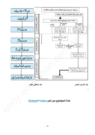11
‫القنب‬ ‫متعاطي‬ ‫عند‬ ‫العادي‬ ‫االنسان‬ ‫عند‬
‫ا‬
3as.ency-education.com
e
n
c
y
-
e
d
u
c
a
t
i
o
n
.
c
o
m
/
e
x
a
m
s
 