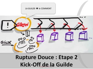 LA GUILDE  le COMMENT
Rupture Douce : Etape 2
Kick-Off de la Guilde
 