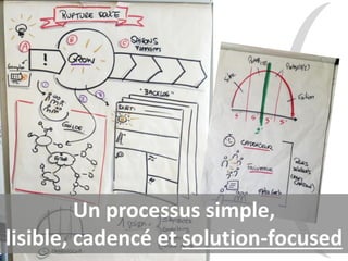 Un processus simple,
lisible, cadencé et solution-focused
 