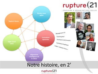 Rendez-vous
agiles
Rupture Douce
Formations
épatantes
Agile Coach
Clinic
Coaching Bref
Alignement
stratégique de
la valeur
Notre histoire, en 2’
 