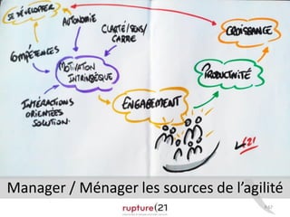 P.67
Manager / Ménager les sources de l’agilité
 