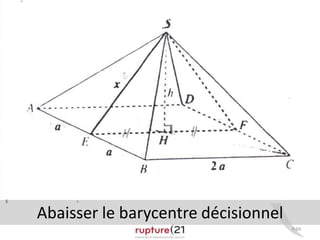 P.69
Abaisser le barycentre décisionnel
 