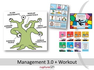 P.75
Management 3.0 + Workout
 