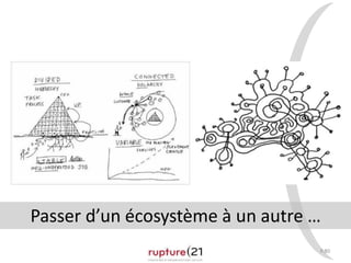 P.80
Passer d’un écosystème à un autre …
 