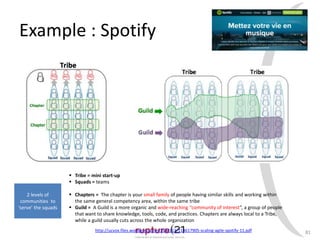 Example : Spotify
81
 Tribe = mini start-up
 Squads = teams
 Chapters = The chapter is your small family of people having similar skills and working within
the same general competency area, within the same tribe
 Guild = A Guild is a more organic and wide-reaching “community of interest”, a group of people
that want to share knowledge, tools, code, and practices. Chapters are always local to a Tribe,
while a guild usually cuts across the whole organization
http://ucvox.files.wordpress.com/2012/11/113617905-scaling-agile-spotify-11.pdf
2 levels of
communities to
‘serve’ the squads
 