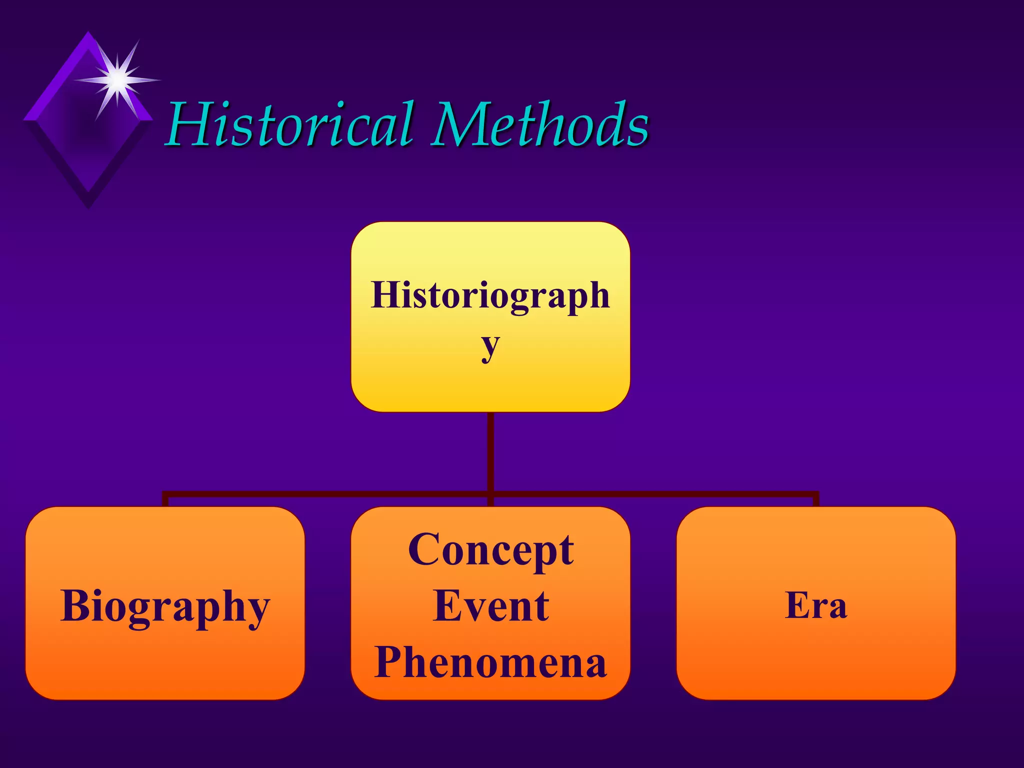 Historical Methods
Historiograph
y
Biography
Concept
Event
Phenomena
Era
 