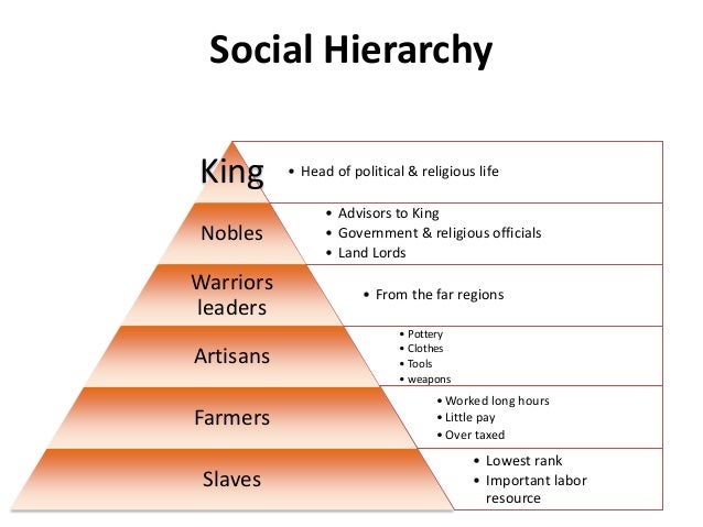 roman-social-class-josey-s-ancient-roman-portfolio