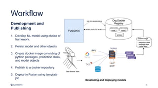 25
Workflow
Development and
Publishing
1. Develop ML model using choice of
framework.
2. Persist model and other objects
3. Create docker image consisting of
python packages, prediction class,
and model objects
4. Publish to a docker repository
5. Deploy in Fusion using template
job
 