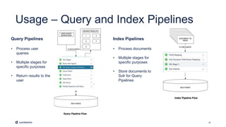 26
Usage – Query and Index Pipelines
Query Pipelines
• Process user
queries
• Multiple stages for
specific purposes
• Return results to the
user
Index Pipelines
• Process documents
• Multiple stages for
specific purposes
• Store documents to
Solr for Query
Pipelines
 