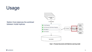 28
Usage
Seldon Core balances the workload
between model replicas.
 