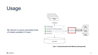 29
Usage
ML Service is a proxy and keeps track
of models available in Fusion.
 