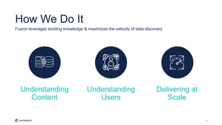 5
How We Do It
Fusion leverages existing knowledge & maximizes the velocity of data discovery
Understanding
Content
Understanding
Users
Delivering at
Scale
 