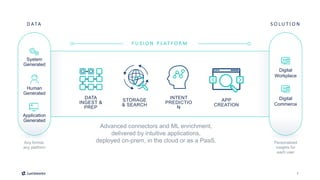 7
Advanced connectors and ML enrichment,
delivered by intuitive applications,
deployed on-prem, in the cloud or as a PaaS.
D ATA
Any format,
any platform
S O L U T I O N
Personalized
insights for
each user
STORAGE
& SEARCH
INTENT
PREDICTIO
N
APP
CREATION
DATA
INGEST &
PREP
F U S I O N P L AT F O R M
Human
Generated
System
Generated
Application
Generated
Digital
Workplace
Digital
Commerce
 