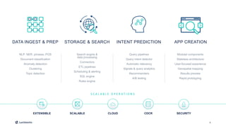 8
STORAGE & SEARCH INTENT PREDICTION APP CREATIONDATA INGEST & PREP
NLP: NER, phrases, POS
Document classification
Anomaly detection
Clustering
Topic detection
Search engine &
data processing
Connectors
ETL pipelines
Scheduling & alerting
SQL engine
Rules engine
Query pipelines
Query intent detector
Automatic relevancy
Signals & query analytics
Recommenders
A/B testing
Modular components
Stateless architecture
User-focused experience
Geospatial mapping
Results preview
Rapid prototyping
S C A L A B L E O P E R AT I O N S
SECURITYCDCRCLOUDSCALABLEEXTENSIBLE
 