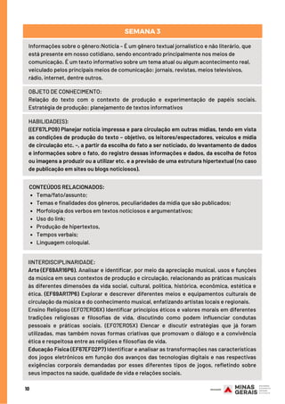 10
Informações sobre o gênero:Notícia – É um gênero textual jornalístico e não literário, que
está presente em nosso cotidiano, sendo encontrado principalmente nos meios de
comunicação. É um texto informativo sobre um tema atual ou algum acontecimento real,
veiculado pelos principais meios de comunicação: jornais, revistas, meios televisivos,
rádio, internet, dentre outros.
OBJETO DE CONHECIMENTO:
Relação do texto com o contexto de produção e experimentação de papéis sociais.
Estratégia de produção: planejamento de textos informativos
HABILIDADE(S):
((EF67LP09) Planejar notícia impressa e para circulação em outras mídias, tendo em vista
as condições de produção do texto – objetivo, os leitores/espectadores, veículos e mídia
de circulação etc. –, a partir da escolha do fato a ser noticiado, do levantamento de dados
e informações sobre o fato, do registro dessas informações e dados, da escolha de fotos
ou imagens a produzir ou a utilizar etc. e a previsão de uma estrutura hipertextual (no caso
de publicação em sites ou blogs noticiosos).
Tema/fato/assunto;
Temas e finalidades dos gêneros, peculiaridades da mídia que são publicados;
Morfologia dos verbos em textos noticiosos e argumentativos;
Uso do link;
Produção de hipertextos,
Tempos verbais;
Linguagem coloquial.
CONTEÚDOS RELACIONADOS:
IINTERDISCIPLINARIDADE:
Arte (EF69AR16P6). Analisar e identificar, por meio da apreciação musical, usos e funções
da música em seus contextos de produção e circulação, relacionando as práticas musicais
às diferentes dimensões da vida social, cultural, política, histórica, econômica, estética e
ética. (EF69AR17P6) Explorar e descrever diferentes meios e equipamentos culturais de
circulação da música e do conhecimento musical, enfatizando artistas locais e regionais.
Ensino Religioso (EF07ER06X) Identificar princípios éticos e valores morais em diferentes
tradições religiosas e filosofias de vida, discutindo como podem influenciar condutas
pessoais e práticas sociais.  (EF07ER05X) Elencar e discutir estratégias que já foram
utilizadas, mas também novas formas criativas que promovam o diálogo e a convivência
ética e respeitosa entre as religiões e filosofias de vida.
Educação Física (EF67EF02P7) Identificar e analisar as transformações nas características
dos jogos eletrônicos em função dos avanços das tecnologias digitais e nas respectivas
exigências corporais demandadas por esses diferentes tipos de jogos, refletindo sobre
seus impactos na saúde, qualidade de vida e relações sociais.
SEMANA 3
 