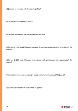 30
a) Quais são as empresas relacionadas no gráfico?
b) O que significa a linha nesse gráfico?
c) O gráfico representa o que exatamente, em cada ano?
d) Do ano de 2008 para 2009 essas empresas de modo geral tiveram lucros ou prejuízos?  De
quanto?
e) Do ano de 2013 para 2014 essas empresas de modo geral tiveram lucro ou prejuízo?  De
quanto?
f) Em que ano, modo geral, essas empresas apresentaram maior prejuízo? De Quanto?
g) O que representa a tabela apresentada no gráfico?
 