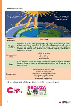 48
Desenvolvendo o tema:
Veja a seguir as dicas de atitudes que ajudam a combater o aquecimento global
 