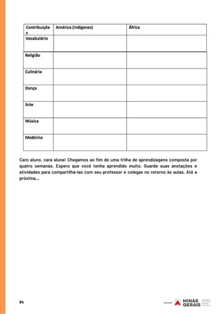 64
Caro aluno, cara aluna! Chegamos ao fim de uma trilha de aprendizagens composta por
quatro semanas. Espero que você tenha aprendido muito. Guarde suas anotações e
atividades para compartilhá-las com seu professor e colegas no retorno às aulas. Até a
próxima...
 