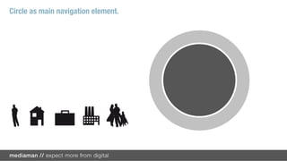 Circle as main navigation element.
 