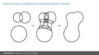 Circle becomes a multifunctional biomorph interface element
 