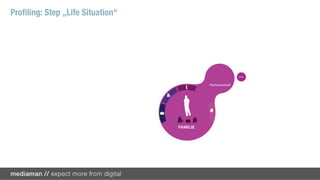 Proﬁling: Step „Life Situation“
 